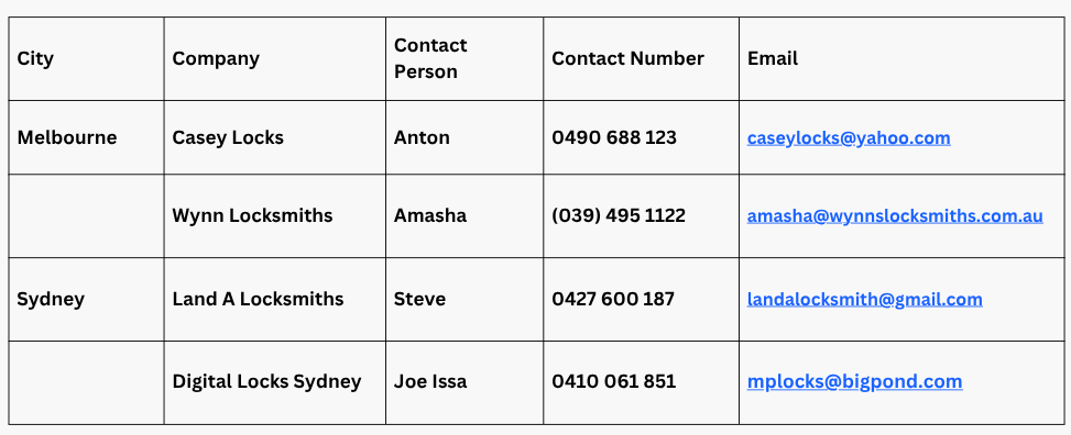 Trusted Locksmith Network